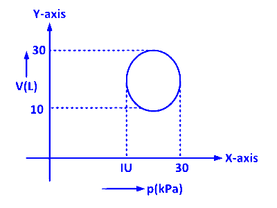 AP EAPCET 2024 - 21th May Morning Shift Physics - Heat and Thermodynamics Question 63 English