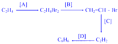 COMEDK 2025 Afternoon Shift Chemistry - Haloalkanes and Haloarenes Question 2 English
