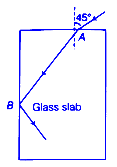 AP EAPCET 2025 - 23rd May Morning Shift Physics - Ray Optics Question 2 English