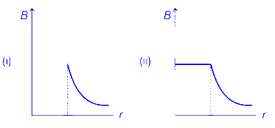 AP EAPCET 2021 - 19th August Morning Shift Physics - Moving Charges and Magnetism Question 50 English 1