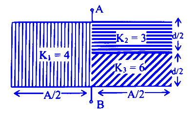 MHT CET 2025 21st April Morning Shift Physics - Capacitor Question 20 English