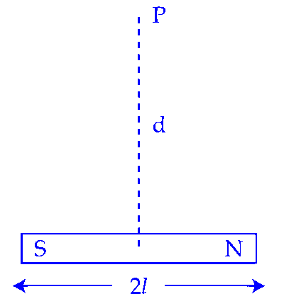 JEE Main 2025 (Online) 28th January Evening Shift Physics - Magnetic Properties of Matter Question 1 Hindi