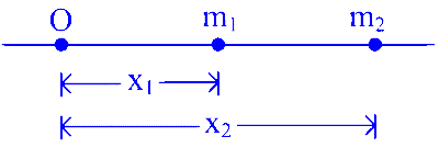 COMEDK 2023 Morning Shift Physics - Center of Mass and Collision Question 4 English