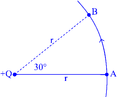 MHT CET 2023 13th May Evening Shift Physics - Electrostatics Question 10 English
