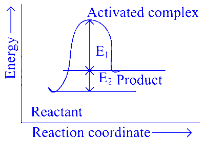 JEE Main 2025 (Online) 22nd January Evening Shift Chemistry - Chemical Kinetics and Nuclear Chemistry Question 7 Hindi