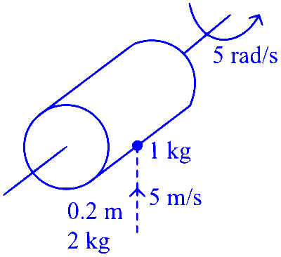 COMEDK 2024 Evening Shift Physics - Rotational Motion Question 1 English
