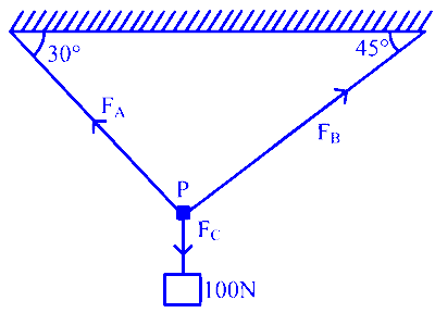 COMEDK 2023 Evening Shift Physics - Laws of Motion Question 4 English