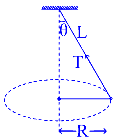 JEE Main 2025 (Online) 24th January Evening Shift Physics - Circular Motion Question 1 Hindi