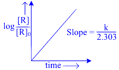 JEE Main 2025 (Online) 24th January Evening Shift Chemistry - Chemical Kinetics and Nuclear Chemistry Question 2 Hindi 2