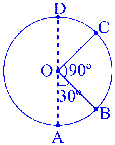 JEE Main 2025 (Online) 22nd January Evening Shift Physics - Circular Motion Question 3 English