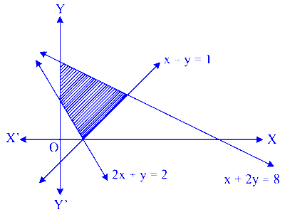 MHT CET 2023 11th May Morning Shift Mathematics - Linear Programming Question 12 English