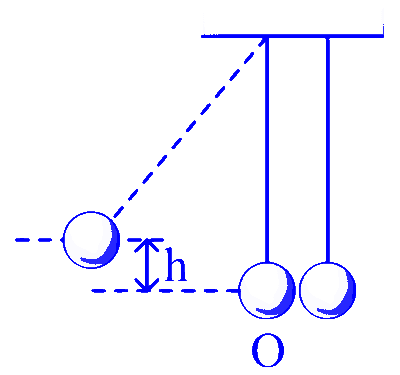 COMEDK 2023 Morning Shift Physics - Center of Mass and Collision Question 5 English
