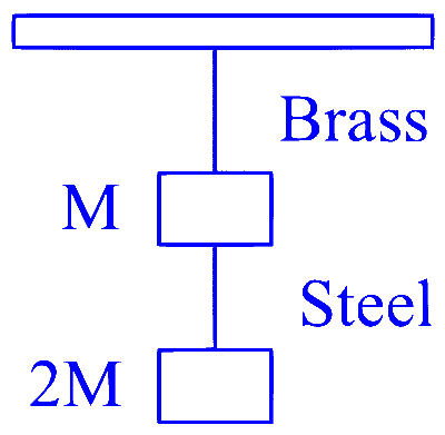 COMEDK 2024 Morning Shift Physics - Elasticity Question 2 English