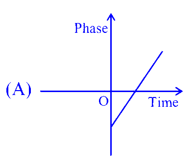JEE Main 2025 (Online) 3rd April Morning Shift Physics - Motion in a Straight Line Question 3 English 1