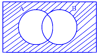 COMEDK 2024 Evening Shift Mathematics - Sets and Relations Question 1 English