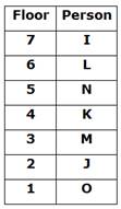 Description: I:\Work\All PYSP Papers\Backend Upload\Mock Test\Bank\IBPS PO Prelim\IBPS PO Prelim 7 2016\IBPS_Pre_Mock_Test_7_Reasoning\IBPS_Pre_Mock_Test_7_Reasoning_files\image012.jpg