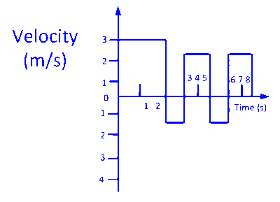 MHT CET 2025 21st April Morning Shift Physics - Motion Question 9 English