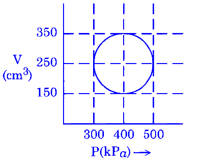 JEE Main 2025 (Online) 7th April Morning Shift Physics - Heat and Thermodynamics Question 13 English