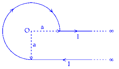 JEE Main 2025 (Online) 28th January Evening Shift Physics - Magnetic Effect of Current Question 20 English
