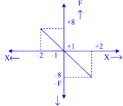 MHT CET 2023 13th May Morning Shift Physics - Simple Harmonic Motion Question 17 English