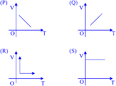 MHT CET 2023 13th May Morning Shift Physics - Heat and Thermodynamics Question 35 English