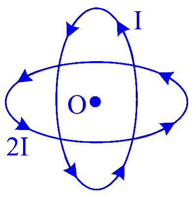 MHT CET 2023 12th May Morning Shift Physics - Moving Charges and Magnetism Question 20 English