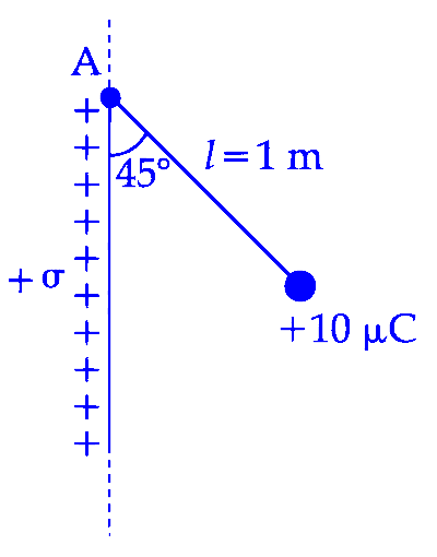 JEE Main 2025 (Online) 2nd April Morning Shift Physics - Electrostatics Question 13 English