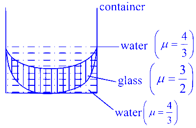 JEE Main 2025 (Online) 22nd January Morning Shift Physics - Geometrical Optics Question 15 English