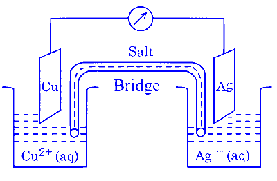 JEE Main 2025 (Online) 7th April Morning Shift Chemistry - Electrochemistry Question 5 English