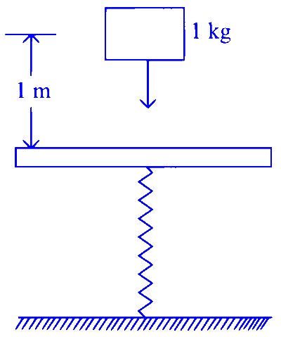 AP EAPCET 2022 - 4th July Morning Shift Physics - Work, Energy and Power Question 34 English