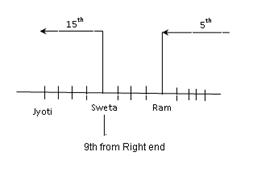 Description: Description: Description: https://gradestack.com/user_files/1/23237/images/SBI-PO-Prelim-2015-Reasoning-Aptitude-Section-Test_files/image010.jpg
