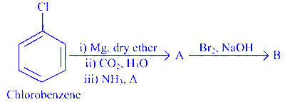 JEE Main 2025 (Online) 28th January Morning Shift Chemistry - Haloalkanes and Haloarenes Question 1 English