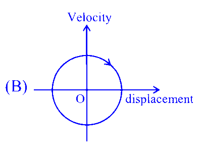 JEE Main 2025 (Online) 3rd April Morning Shift Physics - Motion in a Straight Line Question 3 English 2