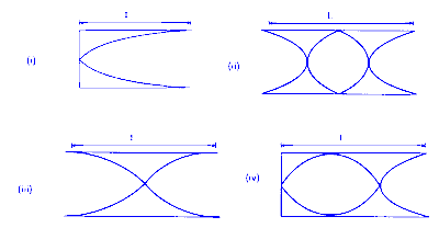 AP EAPCET 2024 - 22th May Morning Shift Physics - Waves Question 13 English