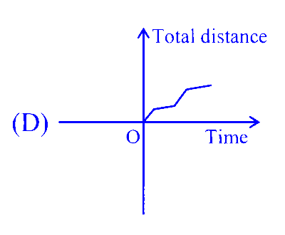 JEE Main 2025 (Online) 3rd April Morning Shift Physics - Motion in a Straight Line Question 3 English 4