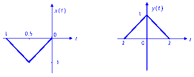GATE ECE 2024 Signals and Systems - Fourier Transform Question 1 English