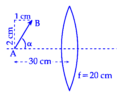 JEE Main 2025 (Online) 2nd April Morning Shift Physics - Geometrical Optics Question 17 English