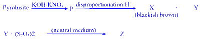 COMEDK 2025 Morning Shift Chemistry - d and f Block Elements Question 8 English