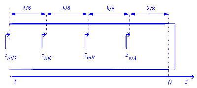 GATE ECE 2024 Electromagnetics - Transmission Lines Question 2 English