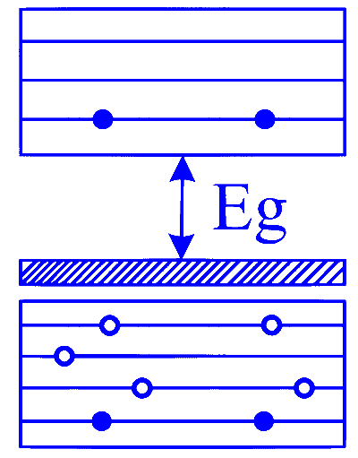 COMEDK 2025 Morning Shift Physics - Semiconductor Devices and Logic Gates Question 7 English