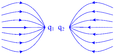 COMEDK 2025 Morning Shift Physics - Electrostatics Question 11 English