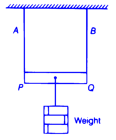 AP EAPCET 2025 - 21st May Morning Shift Physics - Elasticity Question 11 English