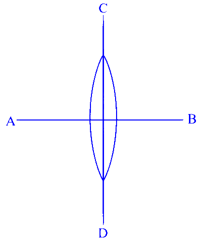 JEE Main 2025 (Online) 22nd January Evening Shift Physics - Geometrical Optics Question 12 English