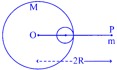 JEE Main 2025 (Online) 22nd January Morning Shift Physics - Gravitation Question 12 English