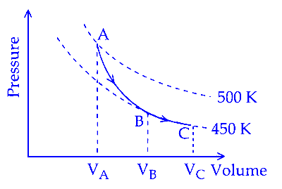 JEE Main 2025 (Online) 29th January Evening Shift Physics - Heat and Thermodynamics Question 23 Hindi