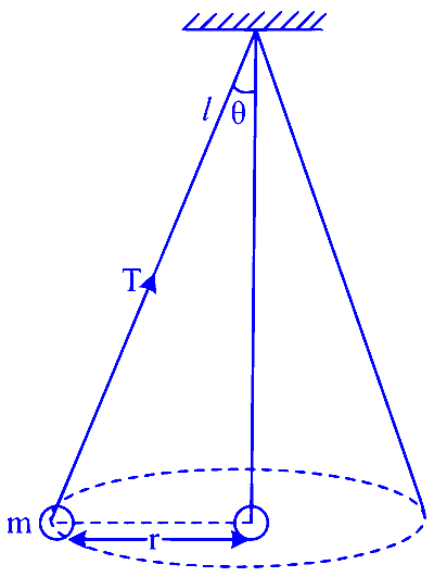 MHT CET 2023 11th May Morning Shift Physics - Circular Motion Question 16 English