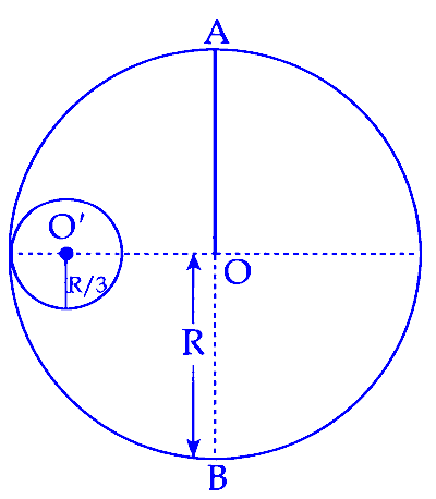 JEE Main 2025 (Online) 7th April Evening Shift Physics - Rotational Motion Question 6 English
