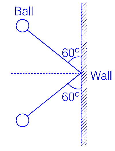 AP EAPCET 2021 - 20th August Evening Shift Physics - Center of Mass and Collision Question 26 English