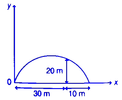 AP EAPCET 2025 - 23rd May Morning Shift Physics - Motion in a Plane Question 4 English