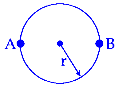 JEE Main 2025 (Online) 2nd April Evening Shift Physics - Circular Motion Question 3 English